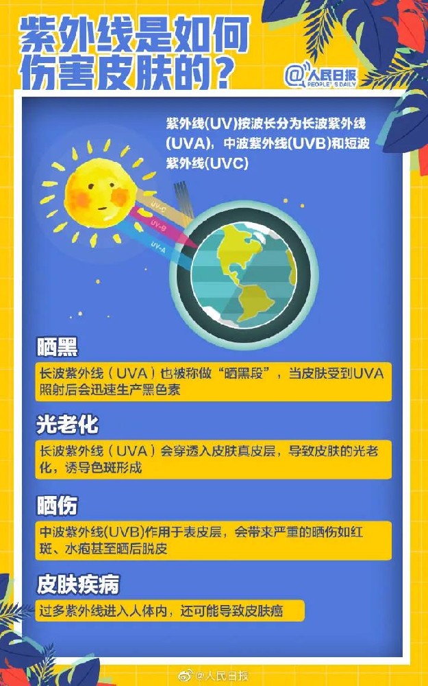 健康小知识|夏季必备！防晒的正确打开方式请收好