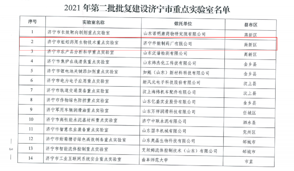 聚焦核心关键技术,再添科技创新平台